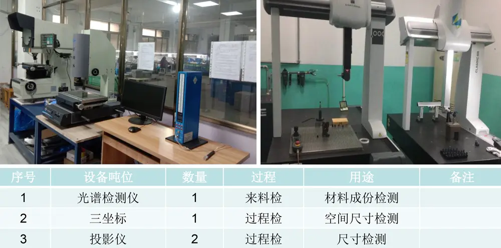哈尔滨医疗设备压铸件